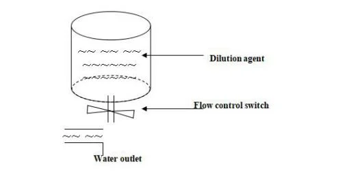 Cod Removing Agent for Water Treatment Chemical